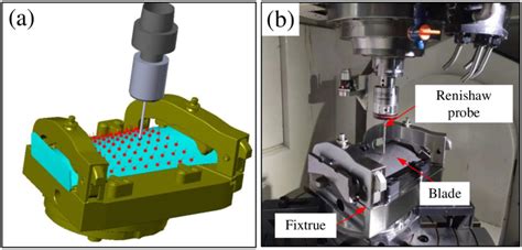 adaptive cnc machining|adaptive cnc machining process.